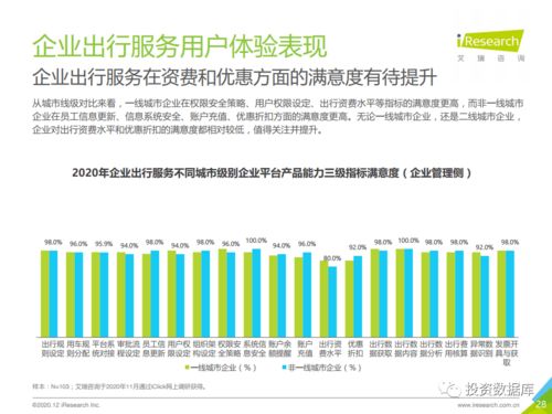 2020年中国企业出行服务用户体验研究报告