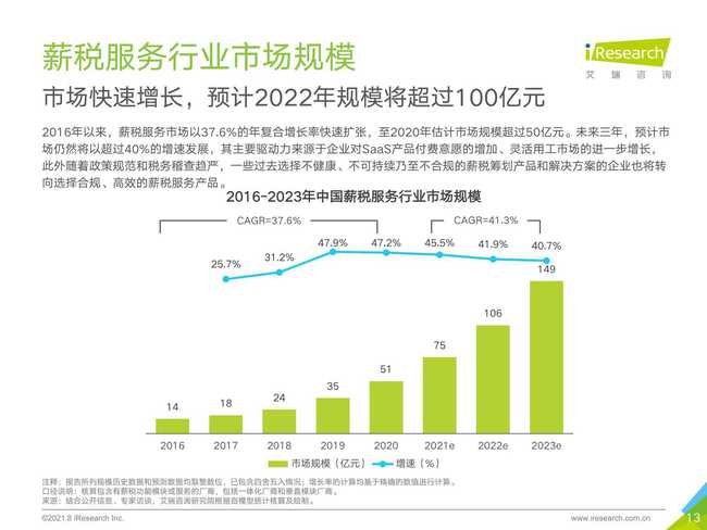 艾瑞咨询 2021年中国薪税服务行业研究报告